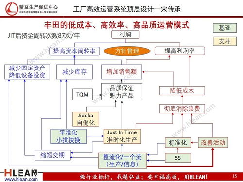 工廠高效運營系統頂層設計（二） 信息系統運行維護服務的構建與優化